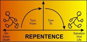 Repentance Prayer for Adultery